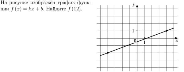 Функция у f x задана графиком Укажите область