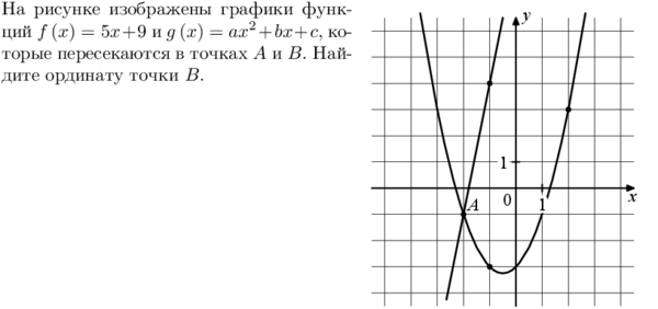 На рисунке изображены два графика. G X ax2+BX+C. На рисунке 2 изображен графики линейных функций Найдите ординату. На рисунке изображены графики функций f x k/x и g x AX B.